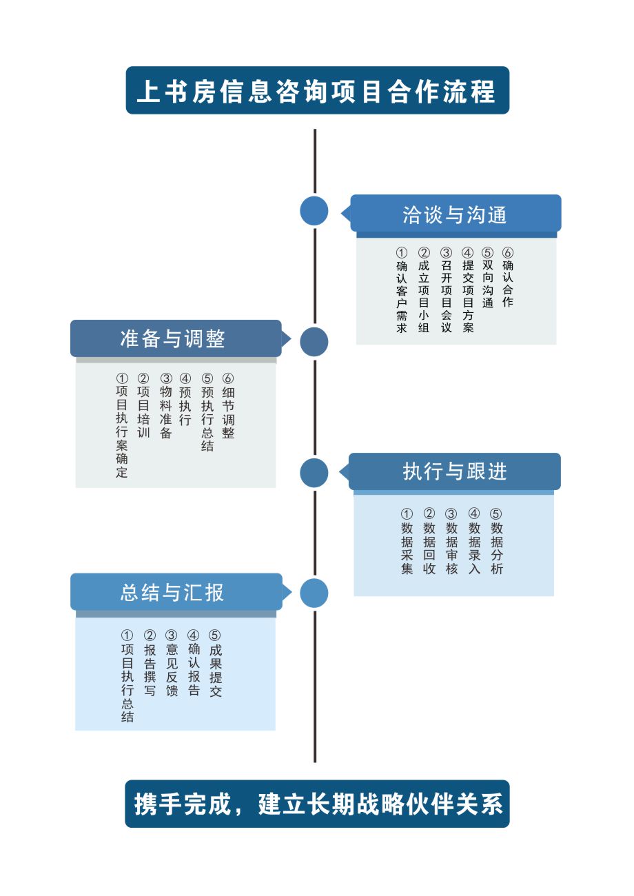 組織架構(gòu)